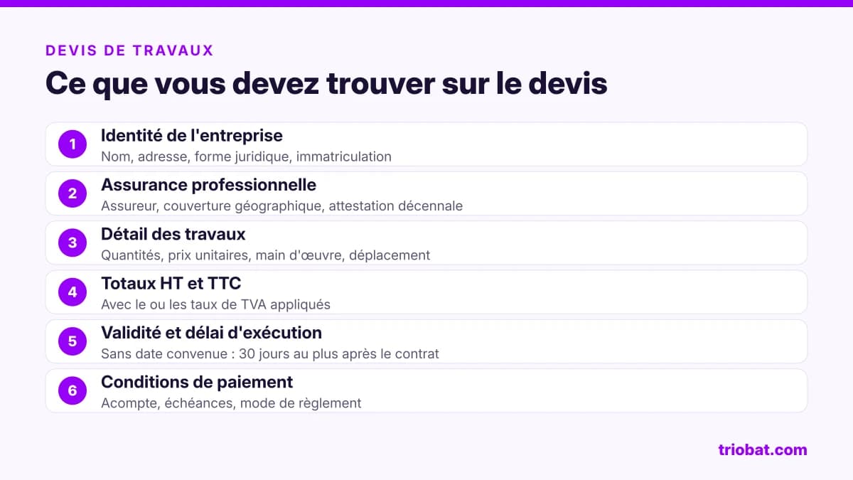 Les six blocs à retrouver sur un devis de travaux