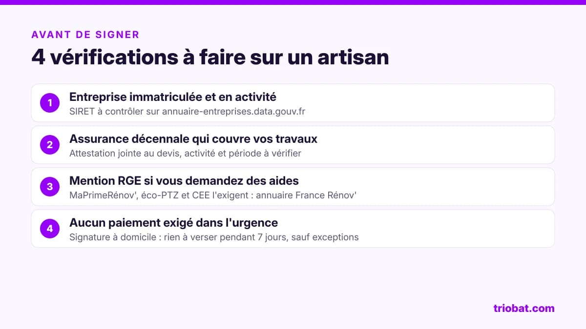Les quatre vérifications à faire avant de signer